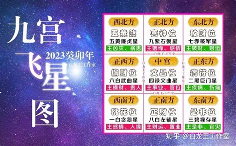 九紫飞星2023|2023癸卯年九宫飞星图解